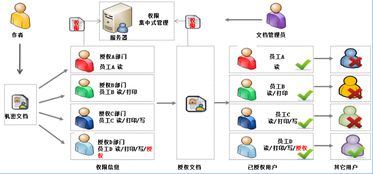 极智应用数据安全网关 多功能数据安全网关产品是什么