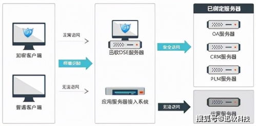 电器行业加密软件大案例,为什么又是迅软dse呢