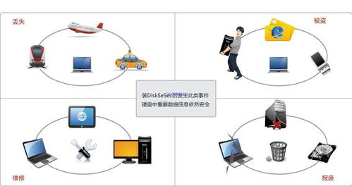 襄阳亿赛通加密 亿赛通数据安全加密 襄阳加密