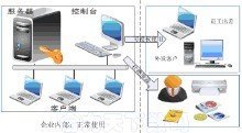 图文档加密软件