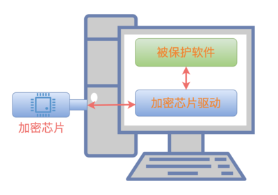 软件加密的攻与防
