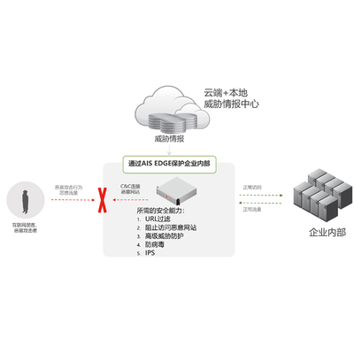 亚信安全DDEI 1100(垃圾邮件防护)