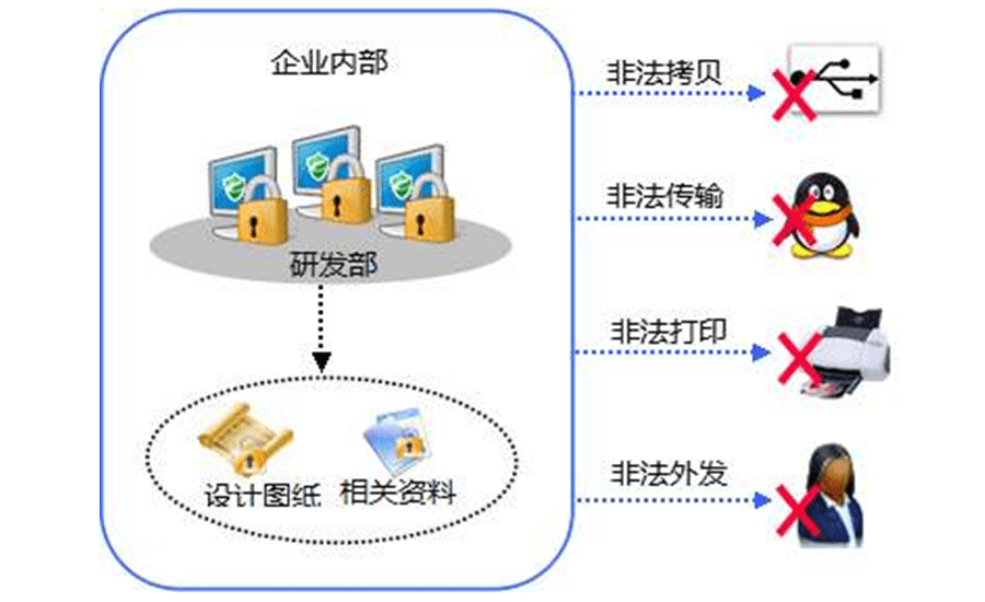 公司加密软件与文件自动加密系统 全方位守护企业数据安全