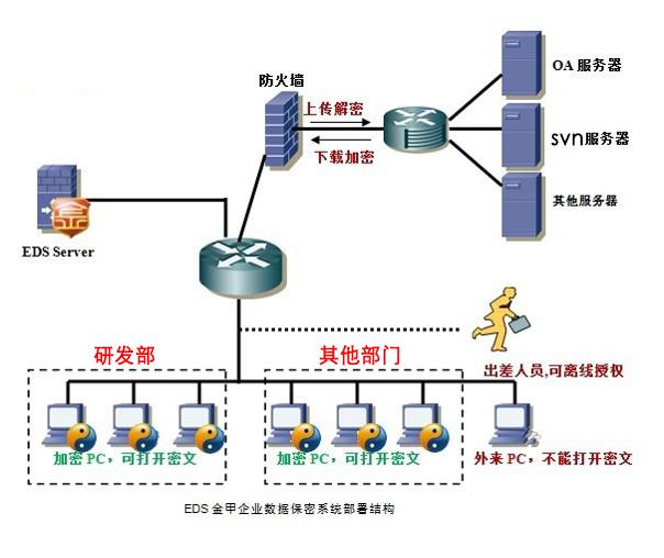 无锡企业文档加密指南 挑选实用软件与原理解析